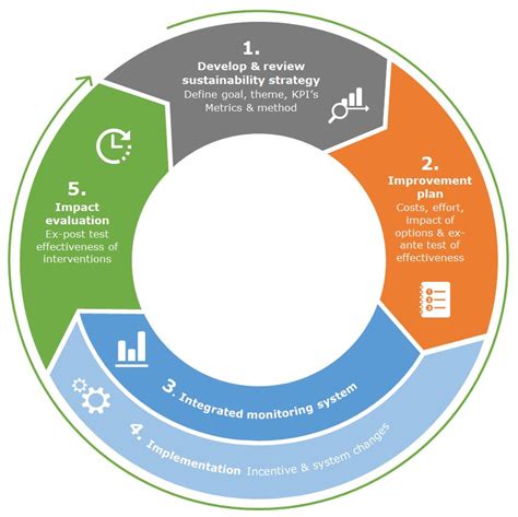 Our Tools For Sustainable Management Wur