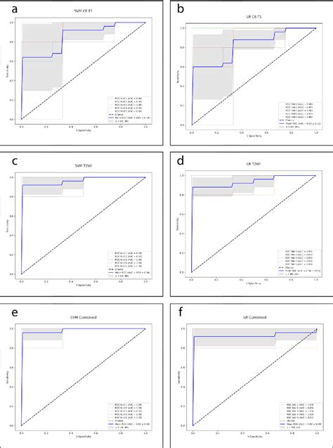 Figure 4 From Prediction Of Carcinogenic Human Papillomavirus Types In