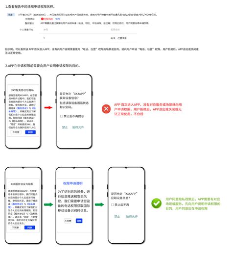 App隐私合规：app首次打开（或其他时机），未见使用权限对应的相关产品或服务时，提前向用户弹窗申请开启通讯录定位短信录音相机xxx