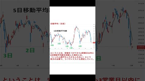 株価暴落時の日経平均の底打ち判断 5日移動平均線を回復するまでの日数 リバウンドの期間 日経平均株価 底打ちサイン 5日移動平均線