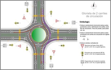 Movilidad Glorietas