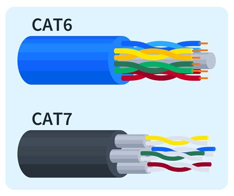 Cat6 Vs Cat7 What Are The Differences