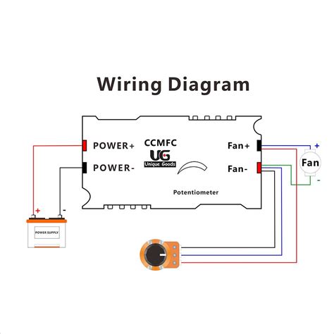 Uniquegoods CCMFC 12V 2A DC Motor Speed Controller Adjustable Variable