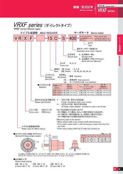 サーボモータ専用 減速機 エイブル減速機 Vrxfシリーズ（ダイレクトタイプ） 日本電産シンポ Misumi ミスミ