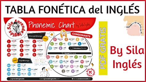 Tabla Fon Tica Del Ingl S En Pdf Gratis Phonemic Chart