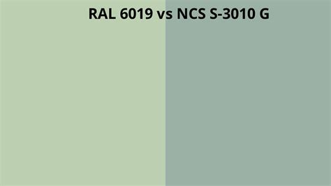 Ral Vs Ncs S G Ral Colour Chart Uk