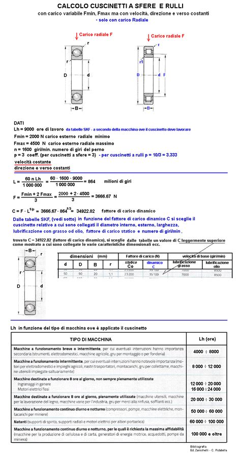 Calcolo Cuscinetti A Sfere Ed A Rulli Con Fmin Ed Fmax Meccanica