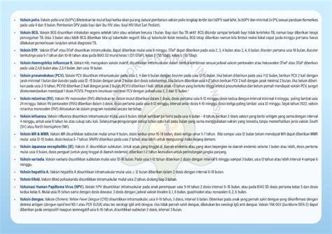 jadwal imunisasi anak    rekomendasi ikatan dokter anak