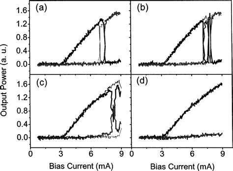 Polarization Resolved L I Curve Of The VCSEL Subjected To X Polarized