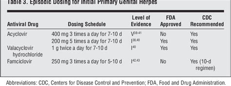 [PDF] The treatment of herpes simplex infections: an evidence-based ...