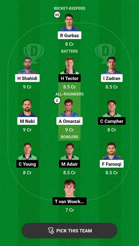 AFG Vs IRE Dream11 Prediction 3rd ODI Top Fantasy Picks