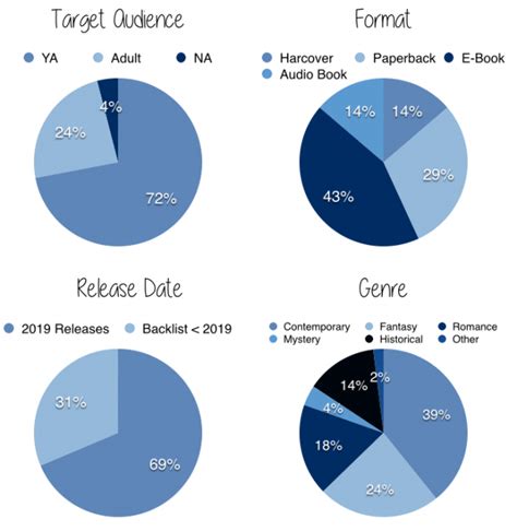 2019 Reading Pie Charts001 Girl In The Pages