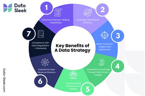 Data Strategy Guide - Framework, Examples, and Tools - Data-Sleek