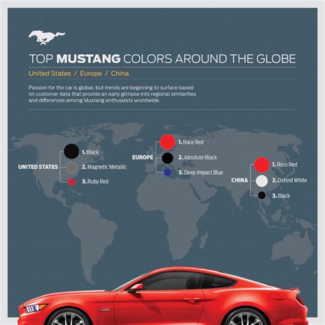 Ford Analyzes Most Popular Mustang Colors in US, Europe, China - The ...