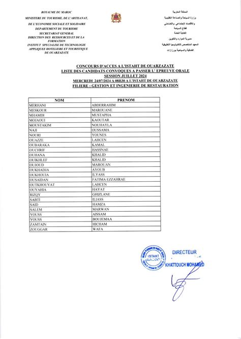 Listes des candidats admis à l épreuve écrite pour passer l oral ISTHT