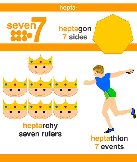 Hepta É Quantas Vezes - hepta- ~ A Maths Dictionary for Kids Quick Reference by Jenny Eather