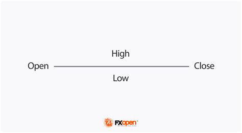 What Is A Four Price Doji Candlestick Pattern Market Pulse