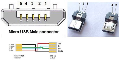 A Comprehensive Guide to Understanding USB Connector Diagrams