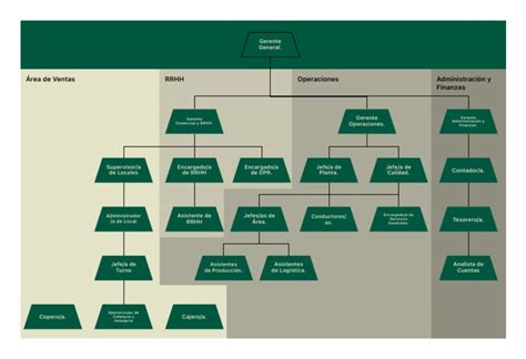 Organigrama 2023 Pdf