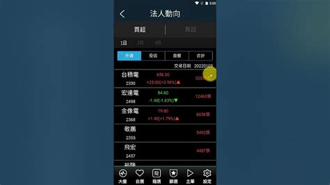 飆股基因app功能介紹：三大法人買賣超 Youtube