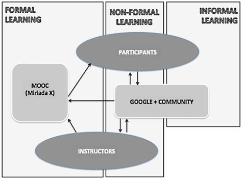 Type of learning in the proposed model | Download Scientific Diagram