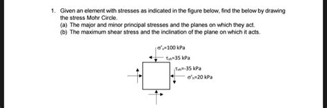 Solved Given An Element With Stresses As Indicated In The Chegg