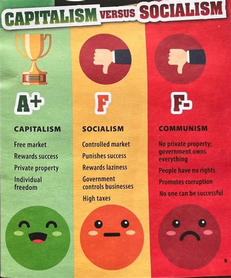 Infographic Definition Of Socialism Capitalism