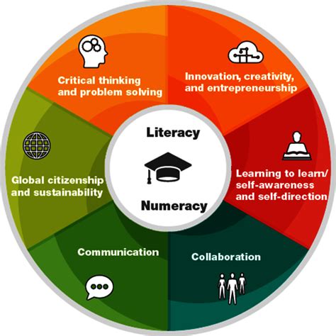 Civics And Citizenship Open Chv2o Learn Home