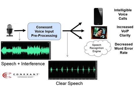 Conexant takes the lead to drive smarter audio experiences