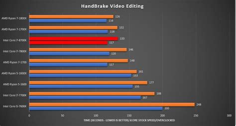 Intel Core i3-8100 Vs AMD Ryzen 1300X: What's The Best Budget Processor?