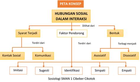 Materi Sosiologi Kelas 10 Bab 1 Homecare24