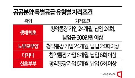 부동산atoz 청약통장 600만원만 넣으면 되는 까닭은