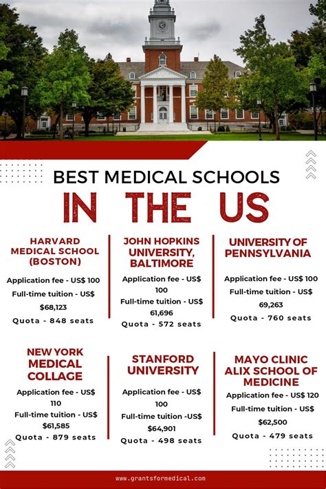 50 Best Medical Schools In The Us Med School Rankings