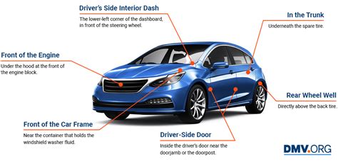 Vehicle Identification Number Vin Look Up Online Dmvorg