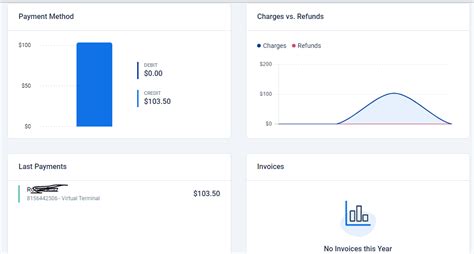 The Best Stripe Alternative In The US Strictly Zero Gateway