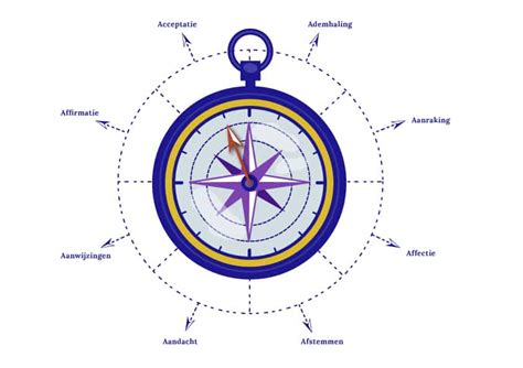 Hoe Word Je Een Goede Coach Academie Voor Holistisch Coachen