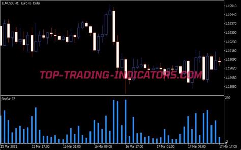 Size Bar Indicator Top MT5 Indicators Mq5 Or Ex5 Top Trading