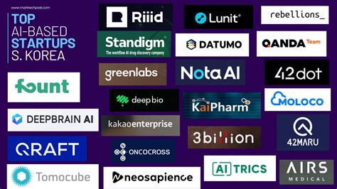 Intellar Artificial Intelligence Machine Learning Monthly Ip Landscape