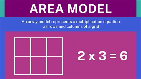 Area Models For Multiplication Math Guide Worksheets Library