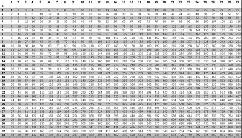 Free Printable Multiplication Chart 100x100 Free Printable