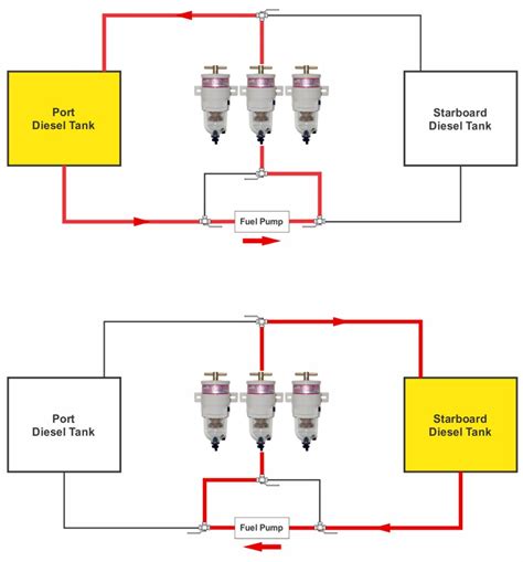 Blog Building A Fuel Polishing System