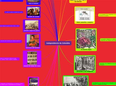 Independencia De Colombia Mind Map