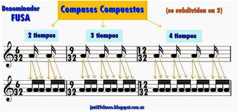 Compases Compuestos Clases Simples De Guitarra Y Piano Acordes Y