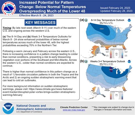 Mike's Weather Page on Twitter: "Temperature outlook for March
