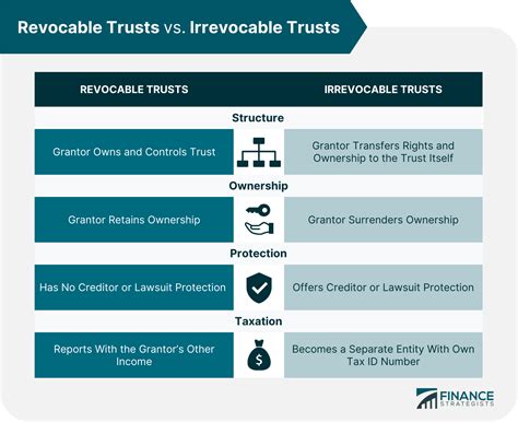 Can An Irrevocable Trust Be Terminated Early Printable Templates