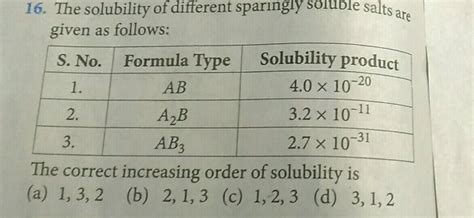 The Solubility Of A Sparingly Soluble Salt Axby In Water At Oc Is