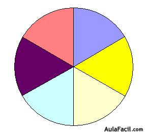 Circulo Dividido En 5 Partes Iguales Mapaglobal