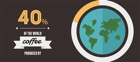 Motion Graphic 10 Amazing Facts About Coffee On Behance