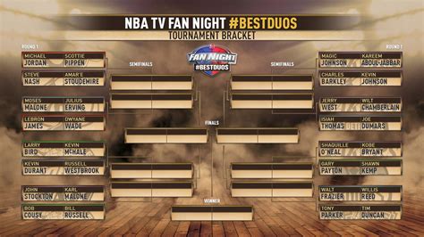 Best Duos In NBA History NBATV Brackets Sports Hip Hop Piff The