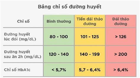 Chỉ Số Tiểu Đường Là Gì Xác Định Bệnh Dựa Vào Chỉ Số Thế Nào Dinh